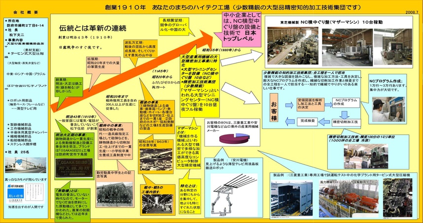 防府鉄工所の年表画像