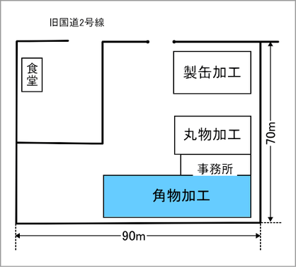 NC横中ぐり盤工場平面図